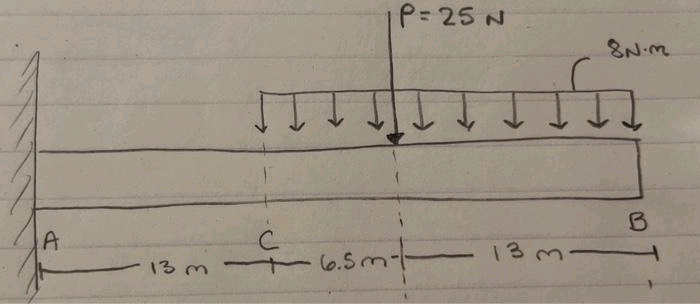 A
13m
с
P= 25 N
6.5m-t
-
13m
8N.M
B