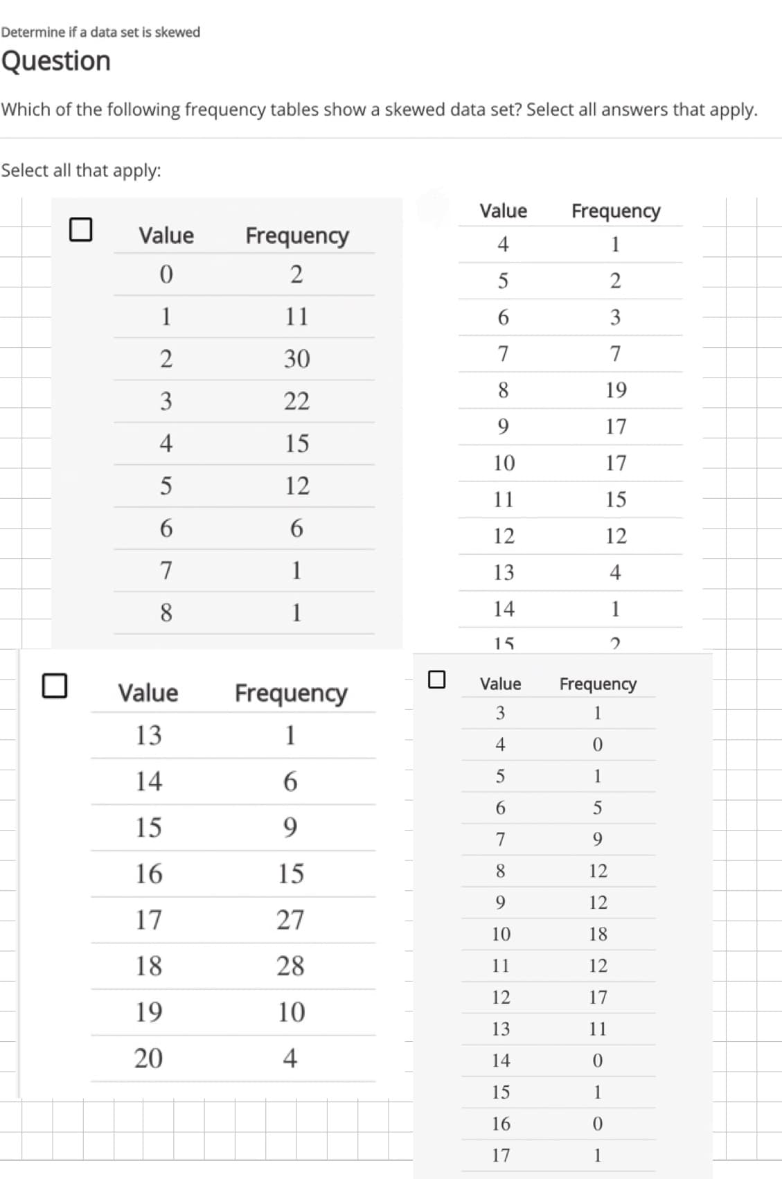 Determine if a data set is skewed
Question
Which of the following frequency tables show a skewed data set? Select all answers that apply.
Select all that apply:
Value
Frequency
Value
Frequency
4
1
2
5
2
1
11
3
30
7
7
8
19
3
22
9
17
4
15
10
17
12
11
15
6
6.
12
12
7
1
13
4
8.
1
14
1
15
Value
Frequency
Value
Frequency
1
13
1
4
14
6
1
6.
15
9.
7
9.
16
15
8.
12
9.
12
17
27
10
18
18
28
11
12
12
17
19
10
13
11
20
4
14
15
1
16
17
1
5.
