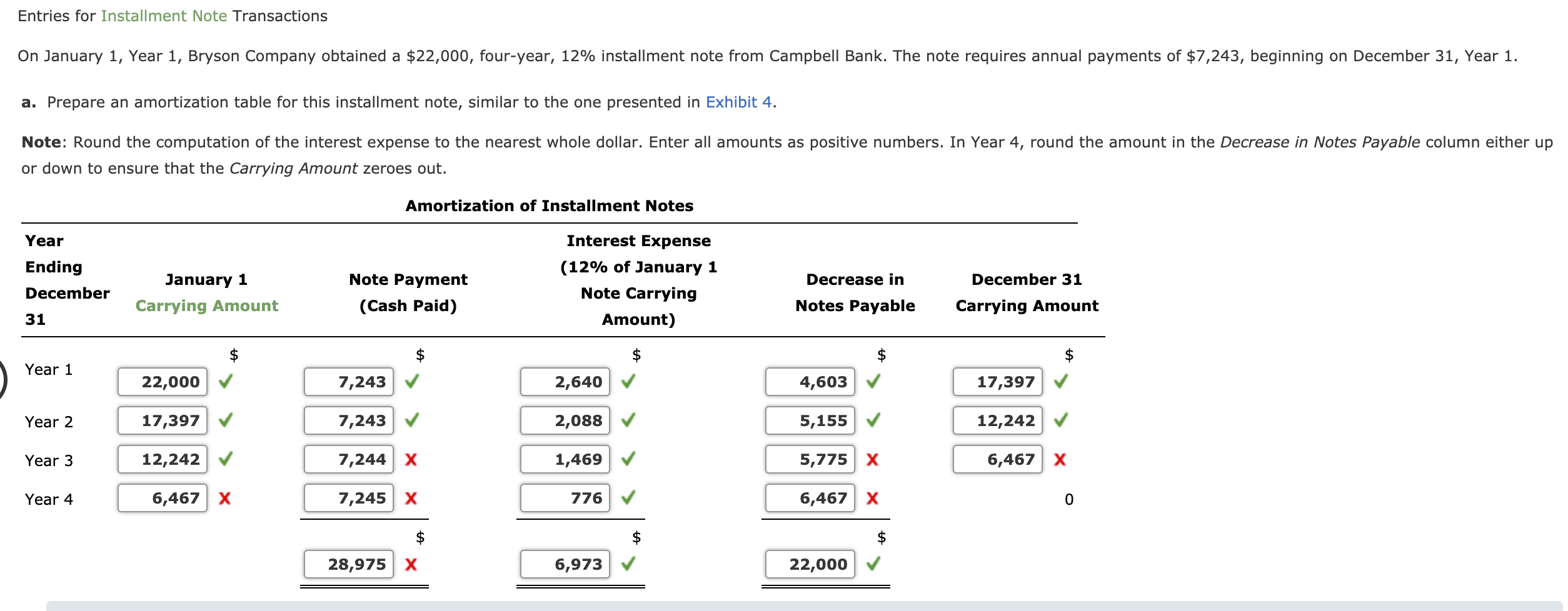 On January 1, Year 1, Bryson Company obtained a $22,000, four-year, 12% installment note from Campbell Bank. The note requires annual payments of $7,243, beginning on December 31, Year 1.
a. Prepare an amortization table for this installment note, similar to the one presented in Exhibit 4.
Note: Round the computation of the interest expense to the nearest whole dollar. Enter all amounts as positive numbers. In Year 4, round the amount in the Decrease in Notes Payable column either up
or down to ensure that the Carrying Amount zeroes out.
Amortization of Installment Notes
Year
Interest Expense
Ending
(12% of January 1
January 1
Note Payment
Decrease in
December 31
December
Note Carrying
Carrying Amount
(Cash Paid)
Notes Payable
Carrying Amount
31
Amount)
$
$
$
Year 1
22,000 V
7,243
2,640
4,603
17,397 V
Year 2
17,397 V
7,243
2,088
5,155
12,242 V
Year 3
12,242 V
7,244 X
1,469
5,775 X
6,467 X
Year 4
6,467 X
7,245 X
776
6,467
28,975 X
6,973
22,000

