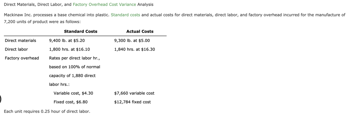 Direct Materials, Direct Labor, and Factory Overhead Cost Variance Analysis
Mackinaw Inc. processes a base chemical into plastic. Standard costs and actual costs for direct materials, direct labor, and factory overhead incurred for the manufacture of
7,200 units of product were as follows:
Standard Costs
Actual Costs
Direct materials
9,400 lb. at $5.20
9,300 Ib. at $5.00
Direct labor
1,800 hrs. at $16.10
1,840 hrs. at $16.30
Factory overhead
Rates per direct labor hr.,
based on 100% of normal
capacity of 1,880 direct
labor hrs.:
Variable cost, $4.30
$7,660 variable cost
Fixed cost, $6.80
$12,784 fixed cost
Each unit requires 0.25 hour of direct labor.
