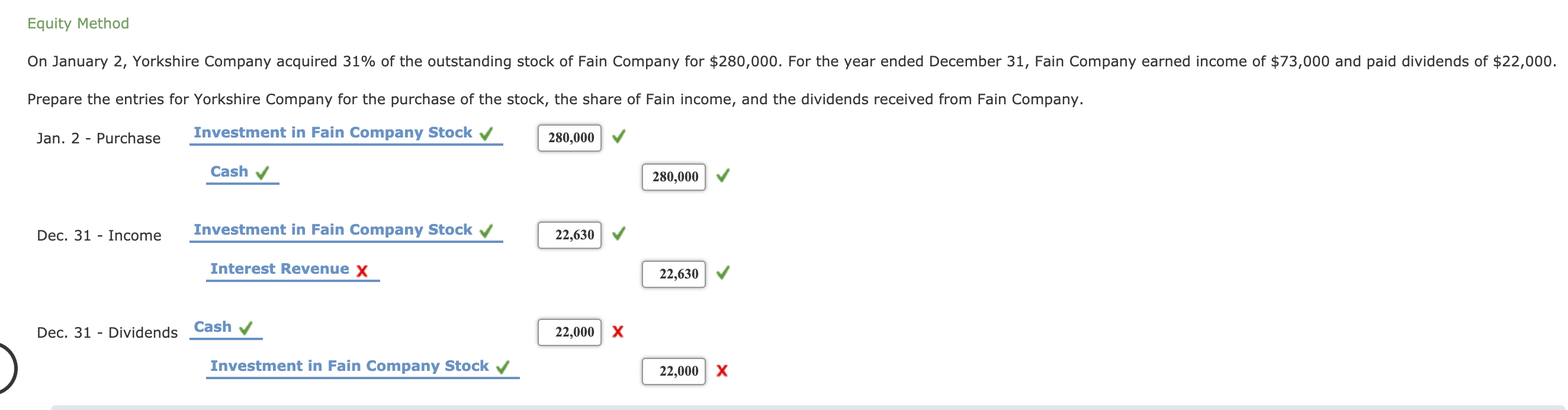 On January 2, Yorkshire Company acquired 31% of the outstanding stock of Fain Company for $280,000. For the year ended December 31, Fain Company earned income of $73,000 and paid dividends of $22,000.
Prepare the entries for Yorkshire Company for the purchase of the stock, the share of Fain income, and the dividends received from Fain Company.
Jan. 2 - Purchase
Investment in Fain Company Stock
280,000
Cash v
280,000
Investment in Fain Company Stock v
22,630
Dec. 31 - Income
Interest Revenue x
22,630
Dec. 31 - Dividends
Cash v
22,000
Investment in Fain Company Stock v
22,000 X
