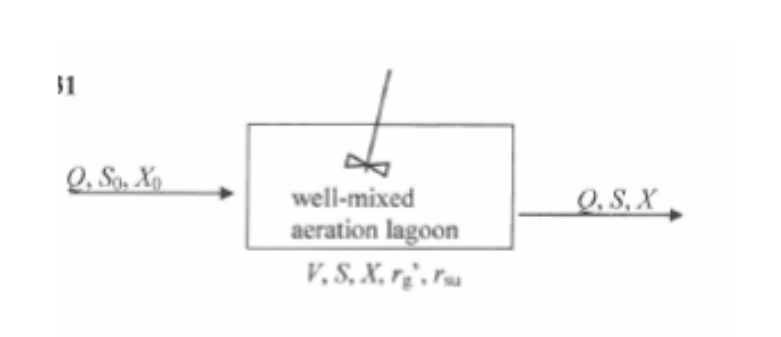 31
Q. So, Xp
well-mixed
Q, S, X
aeration lagoon
V, S, X, r²', ras
