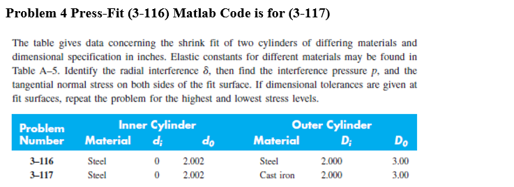 Problem 4 Press-Fit (3-116) Matlab Code is for (3-117)
The table gives data concerning the shrink fit of two cylinders of differing materials and
dimensional specification in inches. Elastic constants for different materials may be found in
Table A-5. Identify the radial interference &, then find the interference pressure p, and the
tangential normal stress on both sides of the fit surface. If dimensional tolerances are given at
fit surfaces, repeat the problem for the highest and lowest stress levels.
Problem
Number Material
3-116
3-117
Inner Cylinder
di
Steel
Steel
0
0
do
2.002
2.002
Outer Cylinder
D;
Material
Steel
Cast iron
2.000
2.000
Do
3.00
3.00