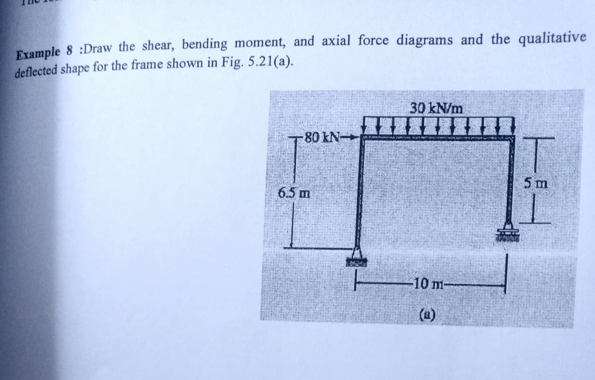Brample 8 :Draw the shear, bending moment, and axial force diagrams and the qualitative
deflected shape for the frame shown in Fig. 5.21(a).
30 kN/m
80 kN-
5 m
6.5 m
-10 m-
(a)
