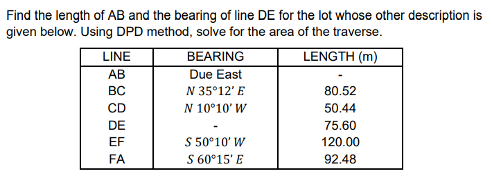 Find the length of AB and the bearing of line DE for the lot whose other description is
given below. Using DPD method, solve for the area of the traverse.
LINE
BEARING
LENGTH (m)
АВ
ВС
Due East
N 35°12' E
80.52
CD
N 10°10' W
50.44
DE
75.60
S 50°10' W
S 60°15' E
EF
120.00
FA
92.48
