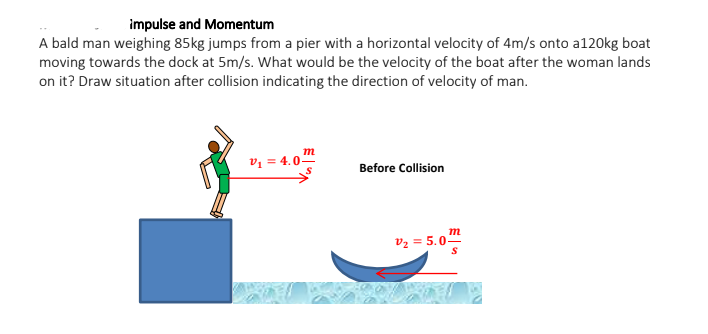 impulse and Momentum
A bald man weighing 85kg jumps from a pier with a horizontal velocity of 4m/s onto a120kg boat
moving towards the dock at 5m/s. What would be the velocity of the boat after the woman lands
on it? Draw situation after collision indicating the direction of velocity of man.
m
V1 = 4.0-
Before Collision
m
vz = 5.0-
