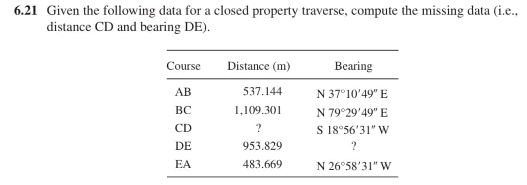 6.21 Given the following data for a closed property traverse, compute the missing data (i.e.,
distance CD and bearing DE).
Course
Distance (m)
Bearing
АВ
537.144
N 37°10'49" E
ВС
1,109.301
N 79°29'49" E
CD
S 18°56'31" W
DE
953.829
?
EA
483.669
N 26°58'31" W
