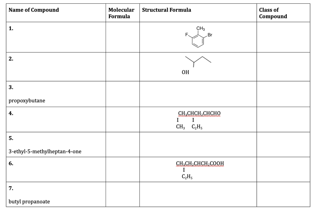 Name of Compound
Molecular
Structural Formula
Class of
Formula
Compound
1.
CH3
Br
2.
OH
3.
propoxybutane
4.
CH.CHCH,CHCНО
I
CH3
C2H5
5.
3-ethyl-5-methylheptan-4-one
6.
CH-CH.CHCH,CООН
I
C2H5
7.
butyl propanoate
