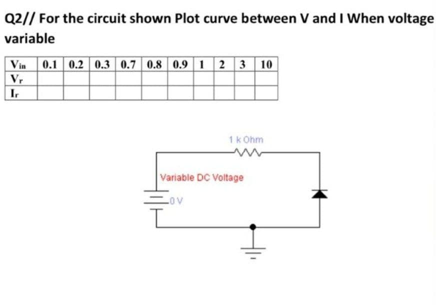 Q2// For the circuit shown Plot curve between V and I When voltage
variable
Vin
0.1 0.2 0.3 0.7 0.8 0.9 1 2 3 10
Vr
Ir
1 kOhm
Variable DC Voltage
LOV
L