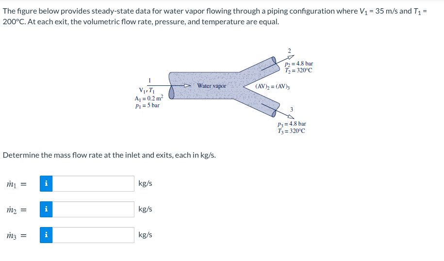 The figure below provides steady-state data for water vapor flowing through a piping configuration where V1 = 35 m/s and T1 =
200°C. At each exit, the volumetric flow rate, pressure, and temperature are equal.
P2 = 4.8 bar
T = 320°C
1
Water vapor
(AV)2 = (AV)3
V, T
Aj = 0.2 m?
P1 = 5 bar
3
P3= 4.8 bar
T3 = 320°C
Determine the mass flow rate at the inlet and exits, each in kg/s.
i
kg/s
i
kg/s
i
kg/s
