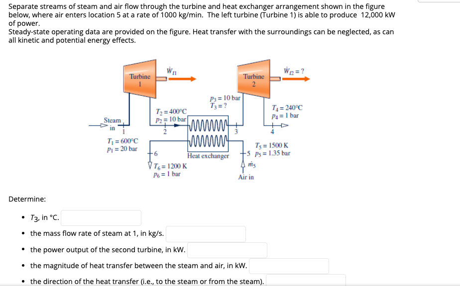 Separate streams of steam and air flow through the turbine and heat exchanger arrangement shown in the figure
below, where air enters location 5 at a rate of 1000 kg/min. The left turbine (Turbine 1) is able to produce 12,000 kW
of power.
Steady-state operating data are provided on the figure. Heat transfer with the surroundings can be neglected, as can
all kinetic and potential energy effects.
W2 = ?
Turbine
Turbine
2
P3 = 10 bar
T3 = ?
T2 = 400°C_
P2= 10 bar
T = 240°C
P4 = 1 bar
Steam
in
P1 = 20 bar
+6
T = 600°C
www
T5 = 1500 K
-5 Ps = 1.35 bar
Heat exchanger
V T = 1200 K
P6 = 1 bar
Air in
Determine:
T3, in °C.
• the mass flow rate of steam at 1, in kg/s.
• the power output of the second turbine, in kW.
• the magnitude of heat transfer between the steam and air, in kW.
• the direction of the heat transfer (i.e., to the steam or from the steam).
