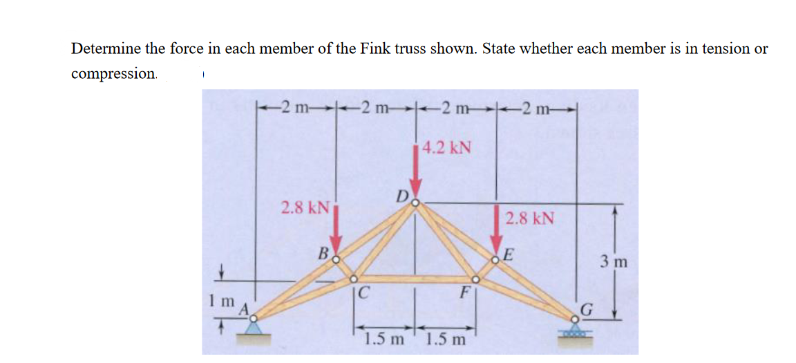 Determine the force in each member of the Fink truss shown. State whether each member is in tension or
compression.
2 m- 2 m -2 m-
14.2 kN
D
2.8 kN
2.8 kN
B
E
3 m
IC
F
1.5 m
1.5 m
