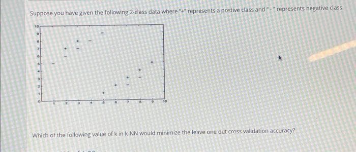 Suppose you have given the following 2-class data where "+" represents a postive class and "-" represents negative class.
10
Which of the following value of k in k-NN would minimize the leave one out cross validation accuracy?
