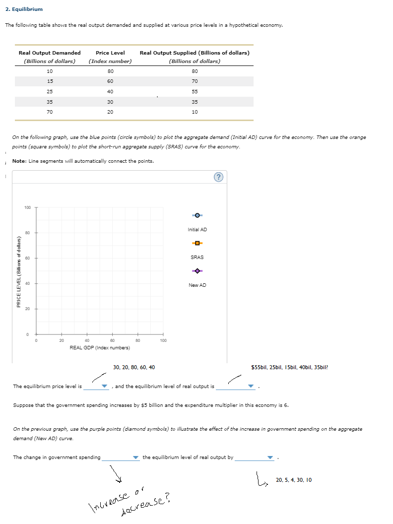 2. Equilibrium
The following table shows the real output demanded and supplied at various price levels in a hypothetical economy.
Real Output Demanded
Price Level
Real Output Supplied (Billions of dollars)
(Billions of dollars)
(Index number)
(Billions of dollars)
10
80
80
15
60
70
25
40
55
35
30
35
70
20
10
On the following graph, use the blue points (circle symbols) to plot the aggregate demand (Initial AD) curve for the economy. Then use the orange
points (square symbols) to plot the short-run aggregate supply (SRAS) curve for the economy.
I Note: Line segments will automatically connect the points.
100
Initial AD
80
60
SRAS
New AD
20
20
40
60
80
100
REAL GDP (Index numbers)
30. 20. 80, 60, 40
$55bil, 25bil, 15bil, 40bil, 35bil?
The equilibrium price level is
and the equilibrium level of real output is
Suppose that the government spending increases by $5 billion and the expenditure multiplier in this economy is 6.
On the previous graph, use the purple points (diamond symbols) to illustrate the effect of the increase in government spending on the aggregate
demand (New AD) curve.
The change in government spending
v
the equilibrium level of real output by
20. 5. 4. 30, 10
Inbrease
AQcrea se?
PRICE LEVEL (Billions of dollam)
