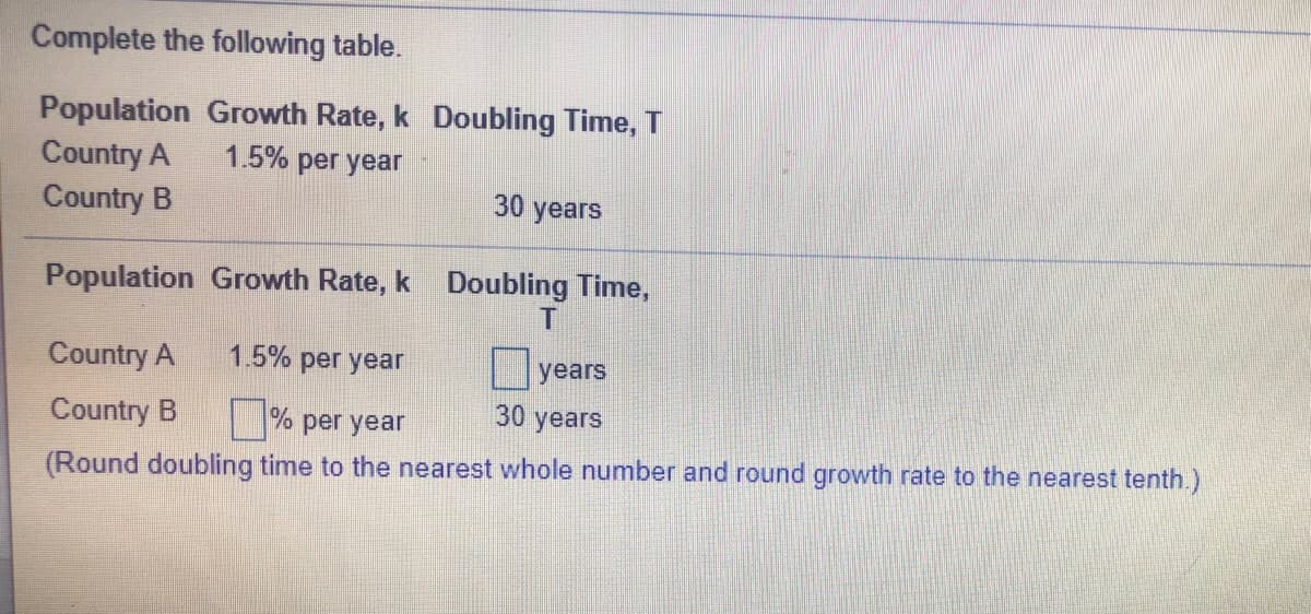 Complete the following table.
Population Growth Rate, k Doubling Time, T
Country A
Country B
1.5% рer year
30 years
Population Growth Rate, k Doubling Time,
T
Country A
1.5% per year
years
Country B
% per year
30
years
(Round doubling time to the nearest whole number and round growth rate to the nearest tenth.)
