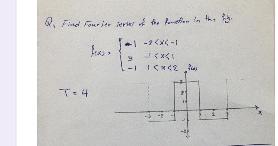 8, Find Fourier series of the Runction in the Fig.
-1く×く」
1くxく2 fa)
T=4
2.
-3

