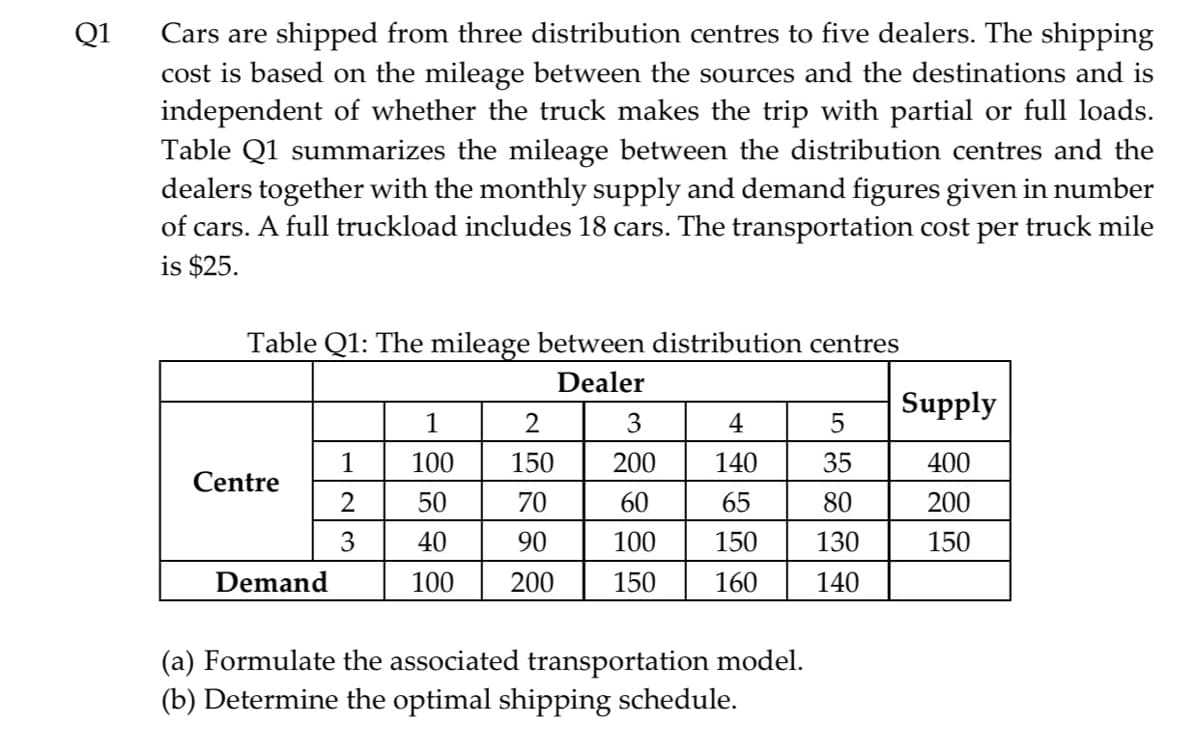 Q1
Cars are shipped from three distribution centres to five dealers. The shipping
cost is based on the mileage between the sources and the destinations and is
independent of whether the truck makes the trip with partial or full loads.
Table Q1 summarizes the mileage between the distribution centres and the
dealers together with the monthly supply and demand figures given in number
of cars. A full truckload includes 18 cars. The transportation cost per truck mile
is $25.
Table Q1: The mileage between distribution centres
Dealer
Supply
1
2
3
4
1
100
150
200
140
35
400
Centre
2
50
70
60
65
80
200
3
40
100
150
130
150
Demand
100
200
150
160
140
(a) Formulate the associated transportation model.
(b) Determine the optimal shipping schedule.
