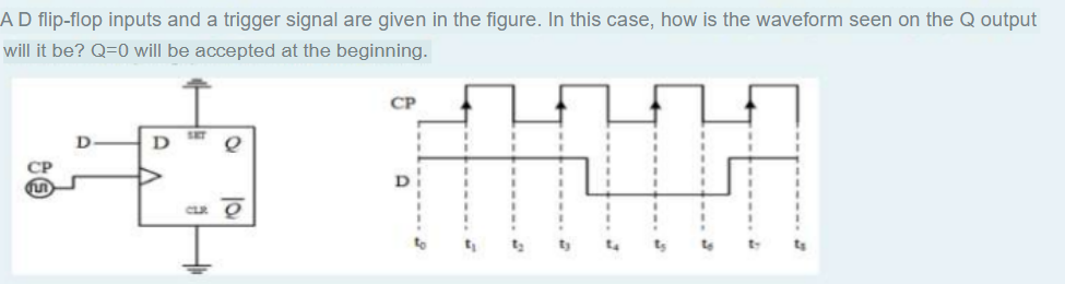 A D flip-flop inputs and a trigger signal are given in the figure. In this case, how is the waveform seen on the Q output
will it be? Q=0 will be accepted at the beginning.
CP
SET
D
D
e
CP
D
CLR
To