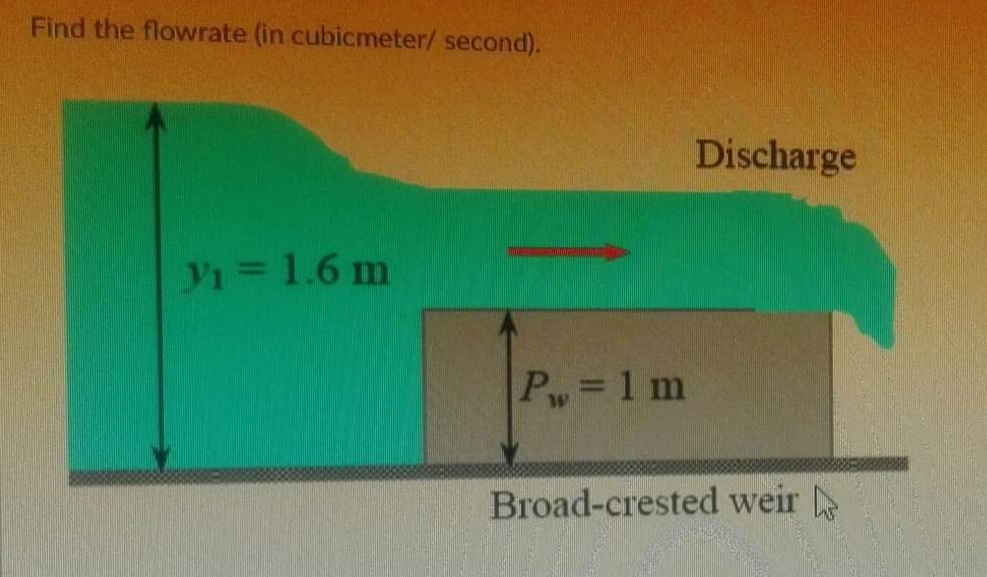 Find the flowrate (in cubicmeter/ second).
Discharge
y1 =1.6 m
Pw=1 m
Broad-crested weir
