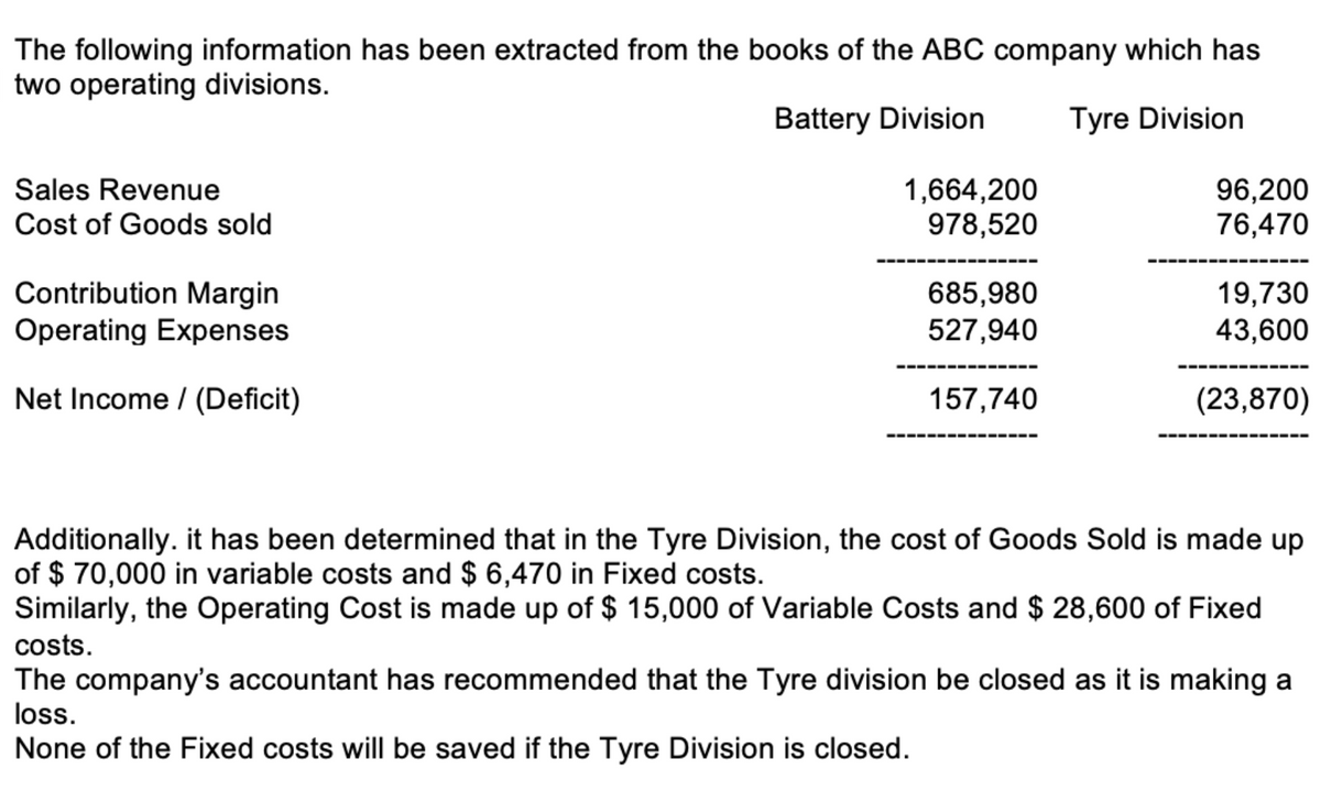 The following information has been extracted from the books of the ABC company which has
two operating divisions.
Battery Division
Tyre Division
1,664,200
978,520
96,200
76,470
Sales Revenue
Cost of Goods sold
Contribution Margin
Operating Expenses
685,980
527,940
19,730
43,600
Net Income / (Deficit)
157,740
(23,870)
Additionally. it has been determined that in the Tyre Division, the cost of Goods Sold is made up
of $ 70,000 in variable costs and $ 6,470 in Fixed costs.
Similarly, the Operating Cost is made up of $ 15,000 of Variable Costs and $ 28,600 of Fixed
costs.
The company's accountant has recommended that the Tyre division be closed as it is making a
loss.
None of the Fixed costs will be saved if the Tyre Division is closed.
