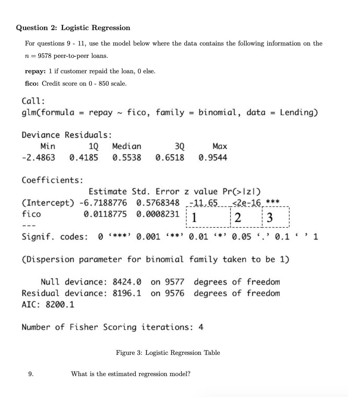 Question 2: Logistic Regression
For questions 9 - 11, use the model below where the data contains the following information on the
n = 9578 peer-to-peer loans.
repay: 1 if customer repaid the loan, 0 else.
fico: Credit score on 0 - 850 scale.
Call:
glm(formula
repay
fico, family = binomial, data = Lending)
%3D
Deviance Residuals:
Min
1Q
Median
3Q
Маx
-2.4863
0.4185
0.5538
0.6518
0.9544
Coefficients:
Estimate Std. Error z value Pr(>Izl)
(Intercept) -6.7188776 0.5768348 .-11.65 <2e-16 ***
3
fico
0.0118775 0.0008231
1
Signif. codes: 0
' 0.1 ' 1
(***)
0.001
(**>
0.01 *>
0.05
(Dispersion parameter for binomial family taken to be 1)
Null deviance: 8424.0
Residual deviance: 8196.1 on 9576 degrees of freedom
on 9577 degrees of freedom
AIC: 8200.1
Number of Fisher Scoring iterations: 4
Figure 3: Logistic Regression Table
9.
What is the estimated regression model?
