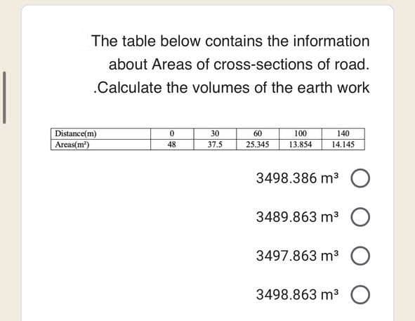 The table below contains the information
about Areas of cross-sections of road.
.Calculate the volumes of the earth work
Distance(m)
Areas(m²)
0
48
30
37.5
60
100
140
25.345 13.854 14.145
3498.386 m³
3489.863 m³
3497.863 m³ O
3498.863 m³ O