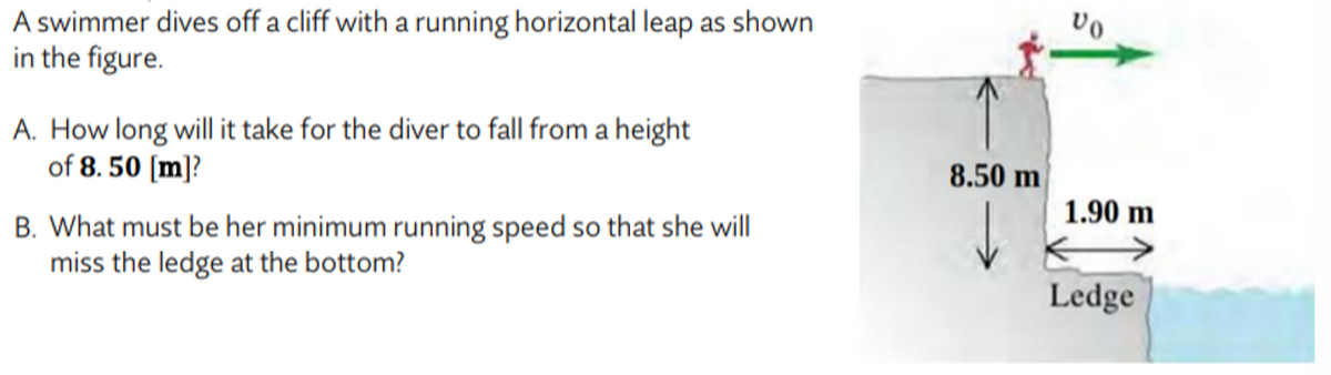 A swimmer dives off a cliff with a running horizontal leap as shown
in the figure.
A. How long will it take for the diver to fall from a height
of 8. 50 (m]?
8.50 m
1.90 m
B. What must be her minimum running speed so that she will
miss the ledge at the bottom?
Ledge
