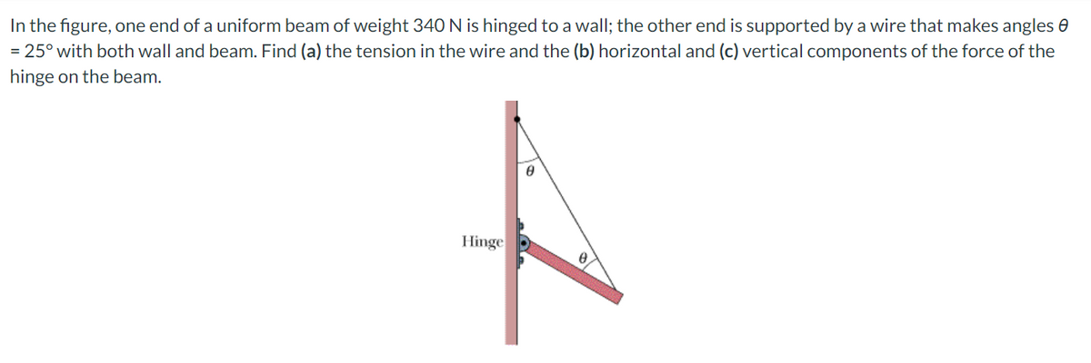 In the figure, one end of a uniform beam of weight 340 N is hinged to a wall; the other end is supported by a wire that makes angles 0
= 25° with both wall and beam. Find (a) the tension in the wire and the (b) horizontal and (c) vertical components of the force of the
hinge on the beam.
Hinge

