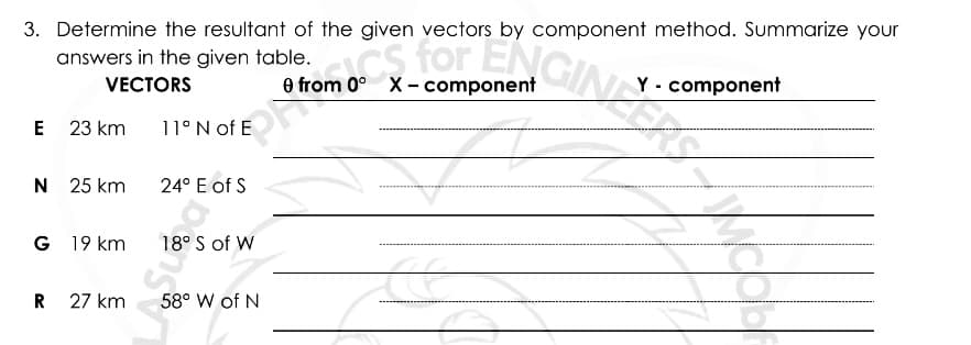 3. Determine the resultant of the given vectors by component method. Summarize your
answers in the given table.
VECTORS
Y component
E 23 km
N 25 km
off from o. for ENGINES
G 19 km
Œ
R 27 km
11° N
24° E of S
18° S of W
58° W of N