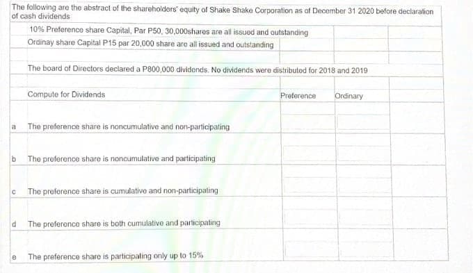 The following are the abstract of the shareholders' equity of Shake Shake Corporation as of December 31 2020 before declaration
of cash dividends
10% Preference share Capital, Par P50, 30,000shares are all issued and outstanding
Ordinay share Capital P15 par 20,000 share are all issued and outstanding
The board of Directors declared a P800,000 dividends. No dividends were distributod for 2018 and 2019
Compute for Dividends
Preference
Ordinary
a The preference share is noncumulative and non-participating
b The proference share is noncumulative and participating
C The preforence share is cumulative and non-participating
d The preferonce share is both cumulative and parlicipating
The preference share is participating only up to 15%
e
