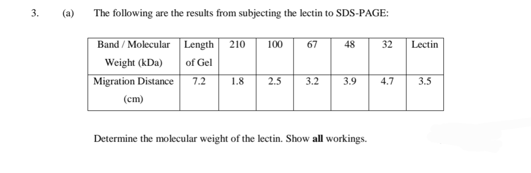 3.
(a)
The following are the results from subjecting the lectin to SDS-PAGE:
Band / Molecular
Length
210
100
67
48
32
Lectin
Weight (kDa)
of Gel
Migration Distance
7.2
1.8
2.5
3.2
3.9
4.7
3.5
(cm)
Determine the molecular weight of the lectin. Show all workings.
