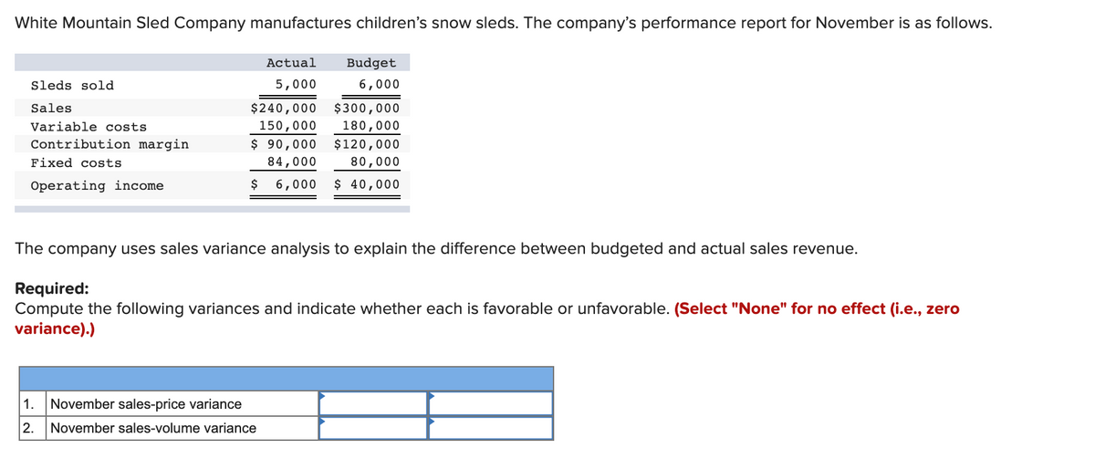 White Mountain Sled Company manufactures children's snow sleds. The company's performance report for November is as follows.
Actual
Budget
Sleds sold
5,000
6,000
Sales
$240,000
$300,000
Variable costs
150,000
180,000
Contribution margin
$ 90,000
84,000
$120,000
Fixed costs
80,000
Operating income
$
6,000
$ 40,000
The company uses sales variance analysis to explain the difference between budgeted and actual sales revenue.
Required:
Compute the following variances and indicate whether each is favorable or unfavorable. (Select "None" for no effect (i.e., zero
variance).)
1.
November sales-price variance
2.
November sales-volume variance
