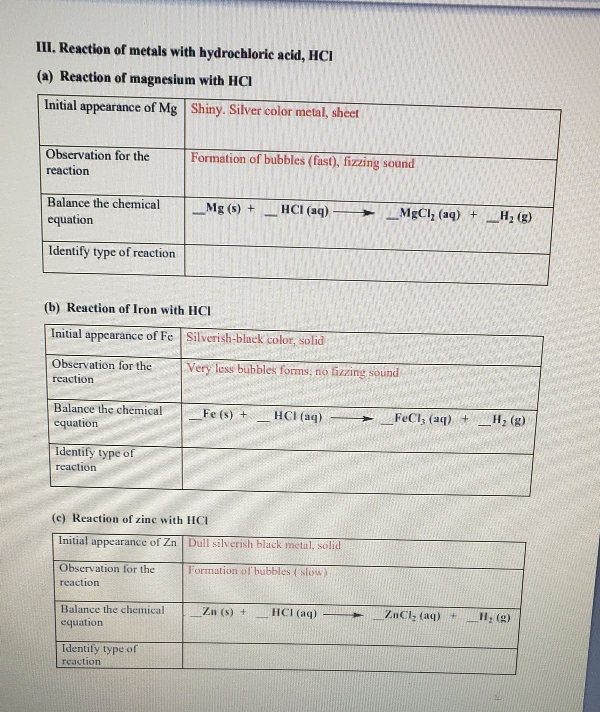 III, Reaction of metals with hydrochloric acid, HCI
(a) Reaction of magnesium with HCI
Initial appearance of Mg Shiny. Silver color metal, sheet
Observation for the
Formation of bubbles (fast), fizzing sound
reaction
Balance the chemical
Mg (s) +
HCI (aq)
+ (be) 1DŠ
H, (g)
equation
Identify type of reaction
(b) Reaction of Iron with HCI
Initial appearance of Fe Silverish-black color, solid
Observation for the
Very less bubbles forms, no fizzing sound
reaction
Balance the chemical
Fe (s) +
HCI (aq)
FeCl, (aq) +
Н. (g)
equation
Identify type of
reaction
(c) Reaction of zine with IIC.
Initial
appearance of Zn | Dull silverish black metal, solid
Observation for the
Formation of bubbles (slow)
reaction
HCI (aq)
ZnCl, (aq)
Balance the chemical
equation
Zn (s) +
H2 (g)
Identify type of
reaction
