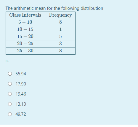 The arithmetic mean for the following distribution
Class Intervals
Frequency
5 – 10
8
10 – 15
1
15 – 20
5
20 – 25
3
25 – 30
8
is
O 55.94
O 17.90
O 19.46
O 13.10
O 49.72
