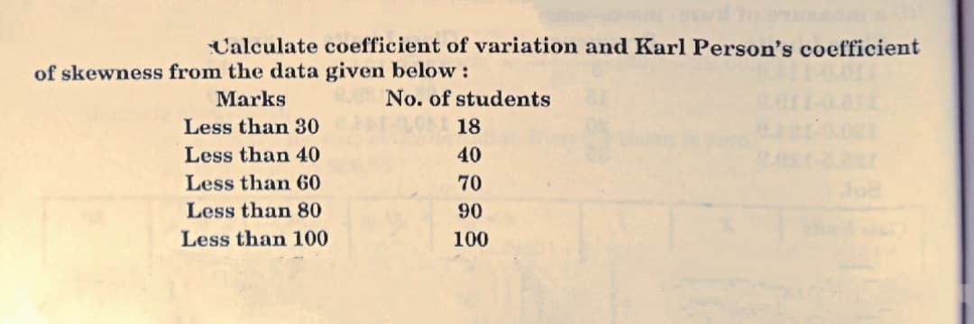 Calculate coefficient of variation and Karl Person's coefficient
of skewness from the data given below:
Marks
No. of students
Less than 30
18
Less than 40
40
Less than 60
70
Less than 80
90
Less than 100
100

