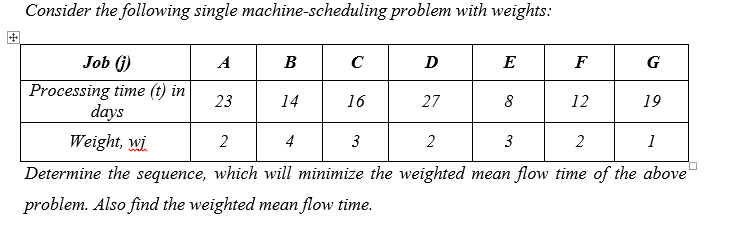 Consider the following single machine-scheduling problem with weights:
Job (G)
A
В
C
D
E
F
G
Processing time (t) in
days
23
14
16
27
12
19
Weight, wi
2
4
3
2
3
2
1
Determine the sequence, which will minimize the weighted mean flow time of the above
problem. Also find the weighted mean flow time.
