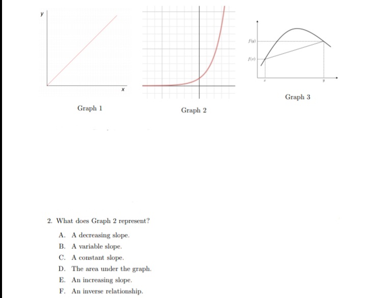 Graph 3
Graph 1
Graph 2
2. What does Graph 2 represent?
A. A decreasing slope.
B. A variable slope.
C. A constant slope.
D. The area under the graph.
E. An increasing slope.
F. An inverse relationship.
