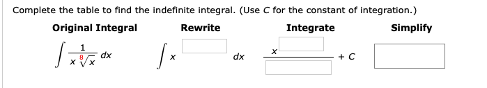 Complete the table to find the indefinite integral. (Use C for the constant of integration.)
Original Integral
Rewrite
Integrate
Simplify
х
х
dx
X.
dx
х
