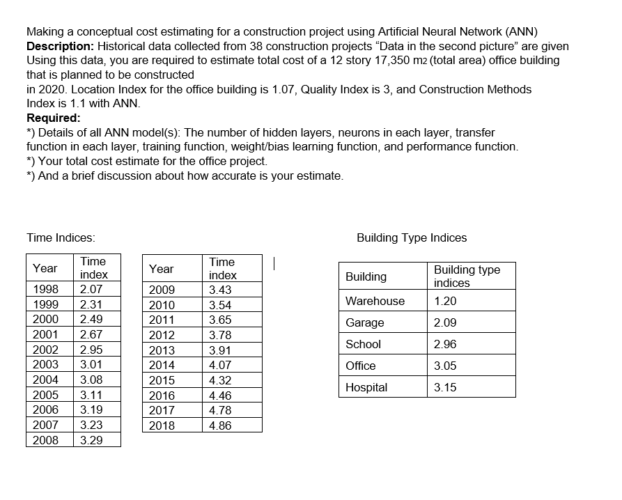 Making a conceptual cost estimating for a construction project using Artificial Neural Network (ANN)
Description: Historical data collected from 38 construction projects "Data in the second picture" are given
Using this data, you are required to estimate total cost of a 12 story 17,350 m2 (total area) office building
that is planned to be constructed
in 2020. Location Index for the office building is 1.07, Quality Index is 3, and Construction Methods
Index is 1.1 with ANN.
Required:
*) Details of all ANN model(s): The number of hidden layers, neurons in each layer, transfer
function in each layer, training function, weight/bias learning function, and performance function.
*) Your total cost estimate for the office project.
*) And a brief discussion about how accurate is your estimate.
Time Indices:
Building Type Indices
Time
Time
Year
Year
Building type
index
index
Building
indices
1998
2.07
2009
3.43
1999
2.31
2010
3.54
Warehouse
1.20
2000
2.49
2011
3.65
Garage
2.09
2001
2.67
2012
3.78
School
2.96
2002
2.95
2013
3.91
2003
3.01
2014
4.07
Office
3.05
2004
3.08
2015
4.32
Hospital
3.15
2005
3.11
2016
4.46
2006
3.19
2017
4.78
2007
3.23
2018
4.86
2008
3.29
