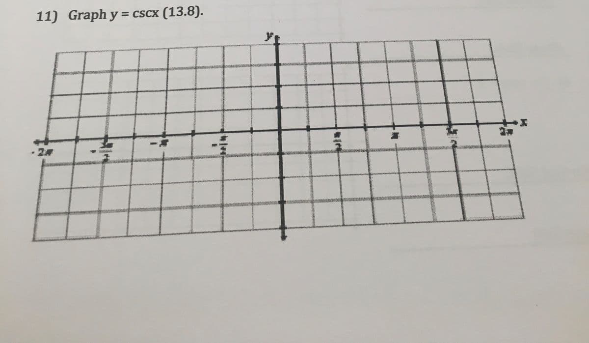 11) Graph y = cscx (13.8).
