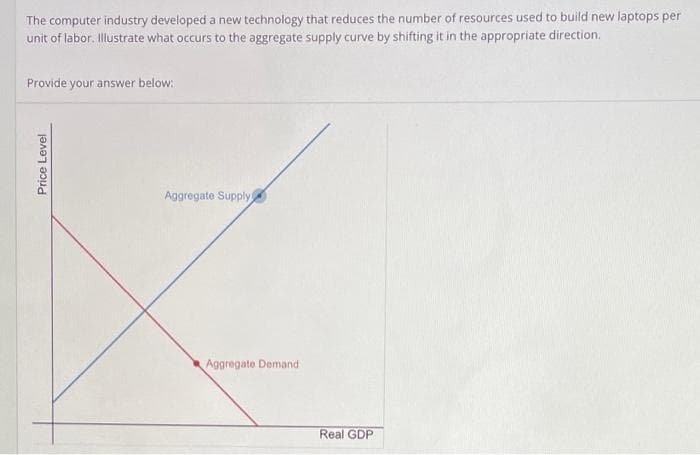 The computer industry developed a new technology that reduces the number of resources used to build new laptops per
unit of labor. Illustrate what occurs to the aggregate supply curve by shifting it in the appropriate direction.
Provide your answer below:
Aggregate Supply!
Price Level
Aggregate Demand
Real GDP