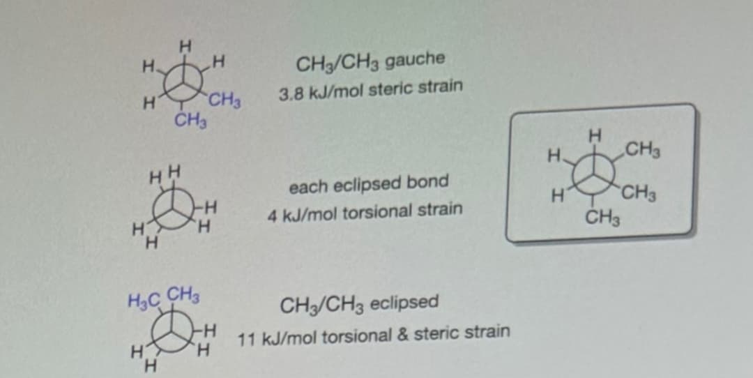 H
Н.
H CH3
CH3
H
H
H
H3C CH3
H
H
H
H
CH3/CH3 gauche
3.8 kJ/mol steric strain
each eclipsed bond
4 kJ/mol torsional strain
CH3/CH3 eclipsed
11 kJ/mol torsional & steric strain
H
H
H
CH3
CH3
CH3
