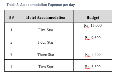Table 2. Accommodation Expense per day
S#
Hotel Accommodation
Budget
Rs, 12,000
1
Five Star
Rs, 9,500
2
Four Star
Three Star
Rs, 5,500
Two Star
Rs. 3,500
4
3.
