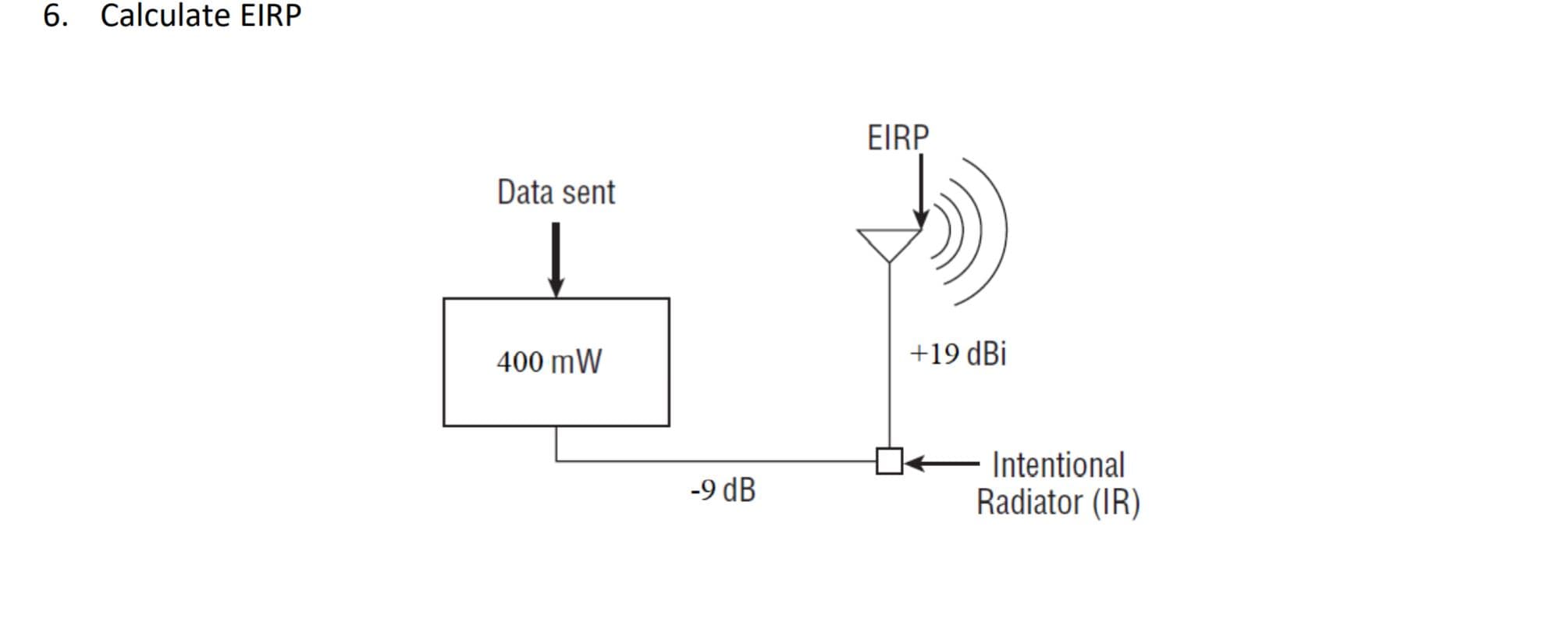 Calculate EIRP
EIRP
Data sent
400 mW
+19 dBi
Intentional
-9 dB
Radiator (IR)
6.
