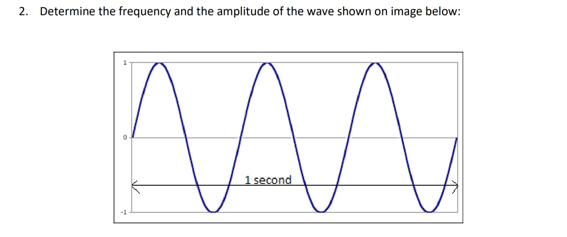 Determine the frequency and the amplitude of the wave shown on image below:
1 second
-1
