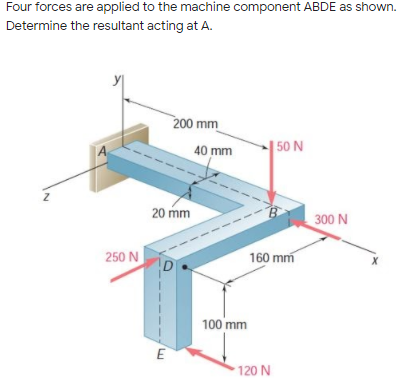 Four forces are applied to the machine component ABDE as shown.
Determine the resultant acting at A.
200 mm
A
40 mm
| 50 N
20 mm
300 N
250 N
160 mm
100 mm
120 N
