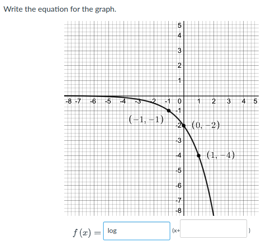 Write the equation for the graph.
5|
-4
3
2
1-
-8 -7
-6
-5
-4
3.
5.
4
(=1, =1)
--2 (0, –2)
-3
(1, –4)-
-4
-5
-6
-7
-8
f (x) =| log
(x+
1.
