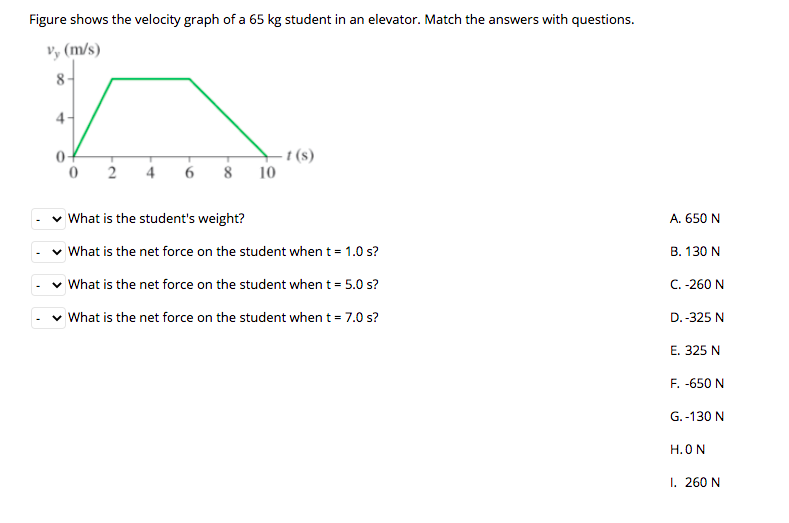 Figure shows the velocity graph of a 65 kg student in an elevator. Match the answers with questions.
V, (m/s)
8-
4-
- t (s)
10
0+
4
What is the student's weight?
A. 650 N
v What is the net force on the student when t = 1.0 s?
B. 130 N
What is the net force on the student when t = 5.0 s?
C. -260 N
v What is the net force on the student when t = 7.0 s?
D.-325 N
E. 325 N
F. -650 N
G. -130 N
H.ON
I. 260 N

