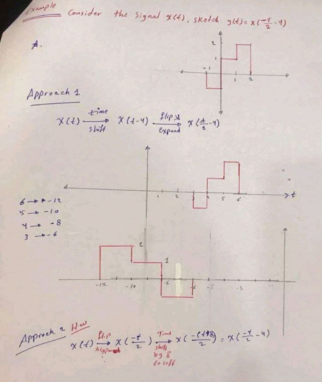 Xmple
Consider the Signal x4), sketch ylt)= x(-4)
A.
Approach 1
time
X(4)
X(4-4).
flip
x (4)
Expand
shitt
6 -12
5 -1o
- 8
2.
1
-12
Approck e Hu
x (4);
Timd
2
by 8
to uff
