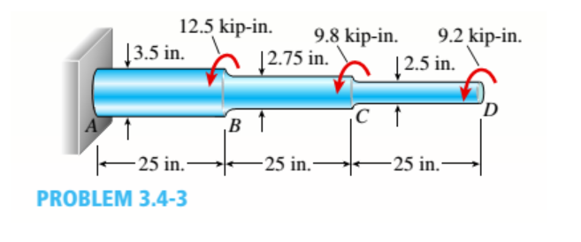 12.5 kip-in.
|3.5 in.
9.8 kip-in.
9.2 kip-in.
| 2.75 in.
| 2.5 in.
B 1
c ↑
25 in.-
25 in.
-25 in.
PROBLEM 3.4-3
